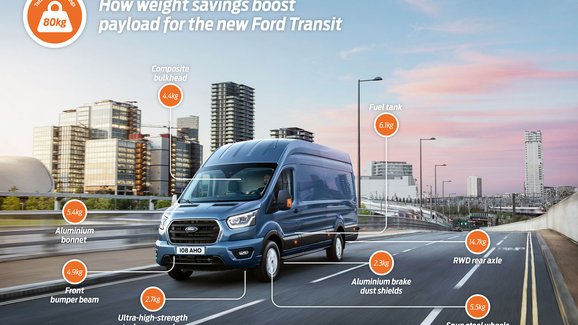 Ford Transit má díky technickým řešením z leteckého průmyslu vyšší užitečné zatížení