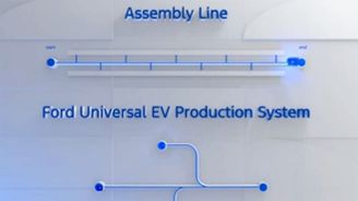 Ford Universal EV Ford Universal EV