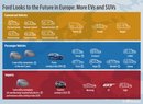 Ford - infografika