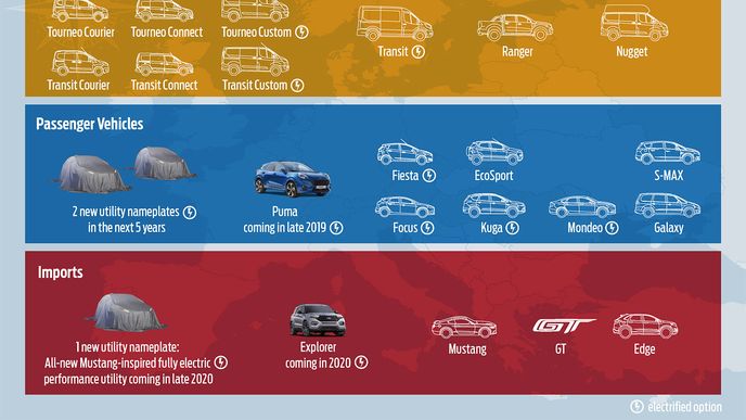 Ford - infografika Ford - infografika