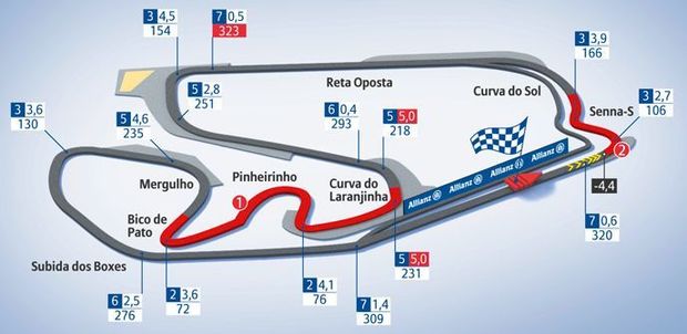 GP Brazílie - plánek okruhu GP Brazílie - plánek okruhu