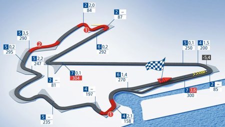GP Jižní Koreje - plánek okruhu