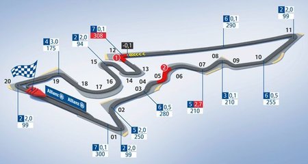 Circuit of The Americas (GP USA -Texas)