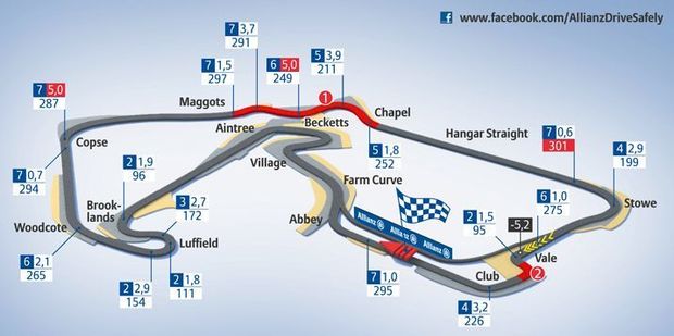 Silverstone - plánek okruhu Silverstone - plánek okruhu
