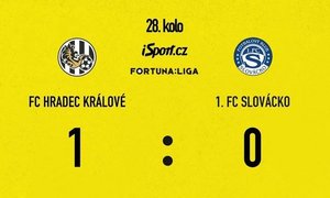 FORTUNA: SESTŘIH: Hradec Králové - Slovácko 1:0. Harazim prodloužil mizérii týmu z Uherského Hradiště