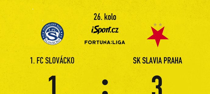 AJUSTEMENT : Slovácko – Slavia 1:3.  Jurečka a réussi la victoire et dirige les buteurs