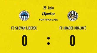 SESTŘIH: Liberec - Hradec 0:0. Remíza bez branek, Slovan zatím v šestce