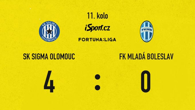 SESTŘIH: Olomouc - Boleslav 4:0. Zmrzlý u dvou gólů, Karafiát nedohrál SESTŘIH: Olomouc - Boleslav 4:0. Zmrzlý u dvou gólů, Karafiát nedohrál