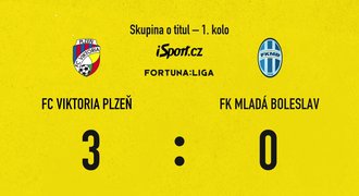 SESTŘIH: Plzeň - Boleslav 3:0. Viktoria jasně vládla, trefil se i Chorý