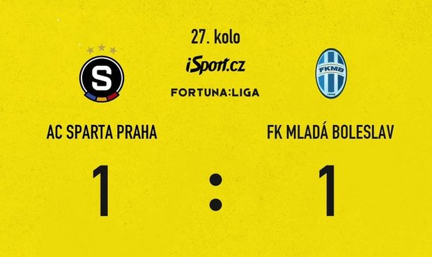 SESTŘIH: Sparta - Mladá Boleslav 1:1. Další úlet Preciada, Slavia vede ligu 