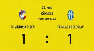 SESTŘIH: Plzeň – Boleslav 1:1. Ztráta v závěru, z penalty srovnal Ladra