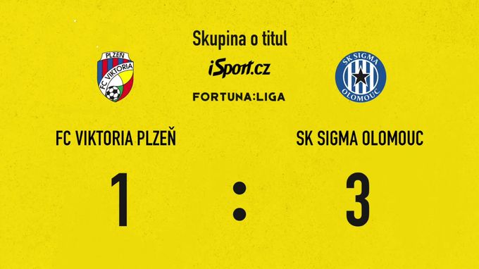 SESTŘIH: Plzeň - Olomouc 1:3. Trápení Viktorie pokračuje. Gól, pak obrat SESTŘIH: Plzeň - Olomouc 1:3. Trápení Viktorie pokračuje. Gól, pak obrat