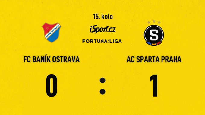SESTŘIH: Baník - Sparta 0:1. Panák rozhodl hlavou, hosty podržel Vindahl SESTŘIH: Baník - Sparta 0:1. Panák rozhodl hlavou, hosty podržel Vindahl
