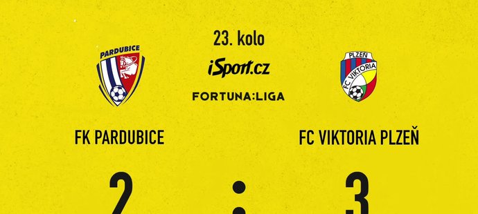 FORTUNA: SESTŘIH: Pardubice - Plzeň 2:3. Zářil Šulc, v oslabení domácí sahali po bodu