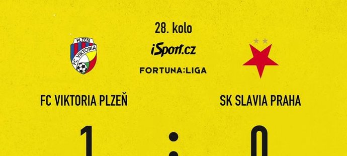 PUBLICITÉ: Plzen – Slavia 1:0.  Šlágr a décidé plus d’une fois de Šulc.  Sparte est la première