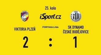 SESTŘIH: Plzeň - Dynamo 2:1. Čtvrtá ligová výhra po sobě, rozhodl Falta