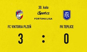 SESTŘIH: Plzeň - Teplice 3:0. Dvakrát se trefil Chorý, Viktoria nejhůř třetí