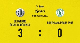 SESTŘIH: Budějovice - Bohemians 3:0. První výhra Dynama, už není poslední