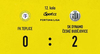 SESTŘIH: Teplice - České Budějovice 0:2. Hosté udeřili z dálky a poskočí výš