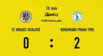 SESTŘIH: Hradec Králové - Bohemians 0:2. Famózní Jedlička, hosté už čtvrtí