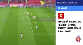 Komise: Slovácko nemělo kopat druhou penaltu, Slavia přišla o gól