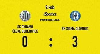 SESTŘIH: Budějovice - Olomouc 0:3. Kolaps domácí obrany pokračuje