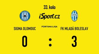 SESTŘIH: Olomouc - Boleslav 0:3. Hosté při chuti, znovu pálil Škoda