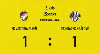SESTŘIH: Plzeň - Hradec 1:1. Další ztráta Viktorie! Gól v závěru i penalta