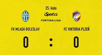 SESTŘIH: Boleslav - Plzeň 0:0. Další ztráta Viktorie, zářili oba gólmani