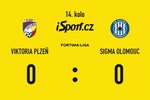 SESTŘIH: Plzeň - Olomouc 0:0. Červená na každé straně a spálené šance