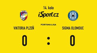 SESTŘIH: Plzeň - Olomouc 0:0. Červená na každé straně a spálené šance