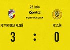 SESTŘIH: Plzeň – Zlín 3:0. Viktoriáni roli favorita zvládli, dva góly Šulce i parádní trefa Mosquery