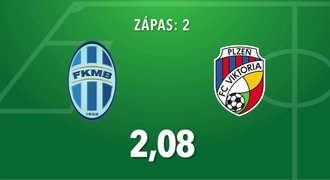 SÁZKAŘSKÉ TIPY: Baník porazí Jablonec, Plzeň uspěje v Boleslavi