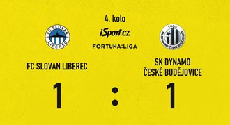 SESTŘIH: Liberec - Budějovice 1:1. Slovan v závěru promarnil útok na čelo