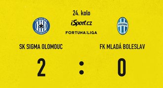 SESTŘIH: Olomouc – Boleslav 2:0. Sigma stoupá, hosty srazily brzké góly