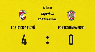 SESTŘIH: Plzeň - Brno 4:0. Chorý řádil, dal dva góly. Vlkanova potrestal chybu