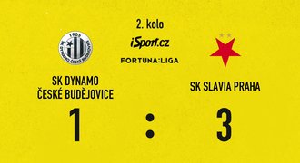 SESTŘIH: Budějovice - Slavia 1:3. Chytil u dvou gólů, pak nedal penaltu