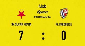 SESTŘIH: Slavia - Pardubice 7:0. Výprask slabých hostů, Teclův hattrick