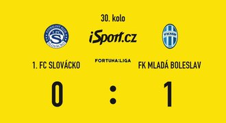 SESTŘIH: Slovácko - Boleslav 0:1. Důležité body pro hosty, rozhodl Drchal