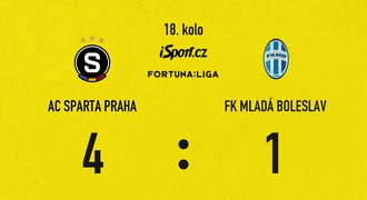 SESTŘIH: Sparta - Mladá Boleslav 4:1. Obrat spustil Kairinen, zářil Minčev