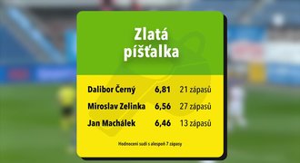 ZLATÁ PÍŠŤALKA: Penalta pro Spartu správně, kopat ji mohla i Slavia. Co Zlín?