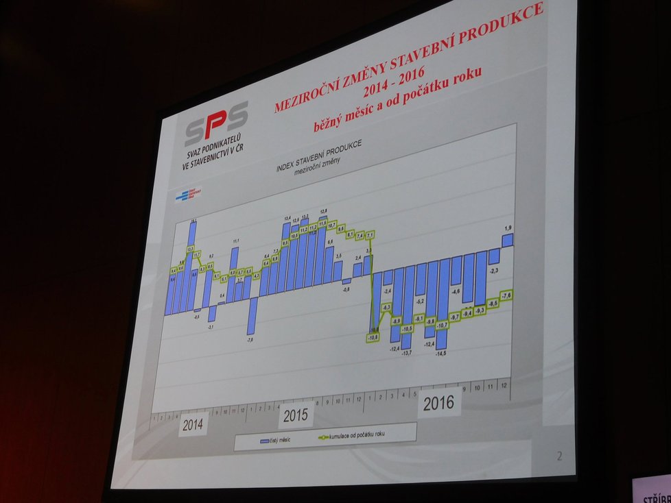 Fórum českého stavitelství 2017