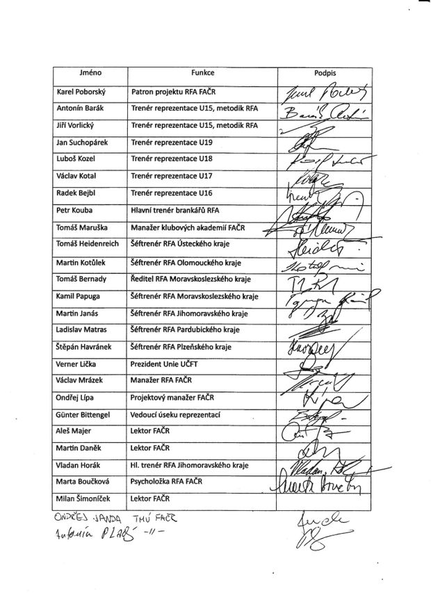 Podívejte se na první arch signatářů dopisu, který vyjadřuje nespokojenost s odchodem některých lidí z FAČR Podívejte se na první arch signatářů dopisu, který vyjadřuje nespokojenost s odchodem některých lidí z FAČR