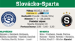 Slovácko - Sparta