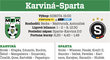 Karviná - Sparta