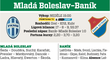 Mladá Boleslav - Baník Ostrava