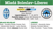 Mladá Boleslav - Liberec