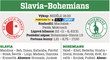 Slavia - Bohemians