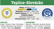 Teplice - Slovácko