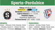 Sparta - Pardubice